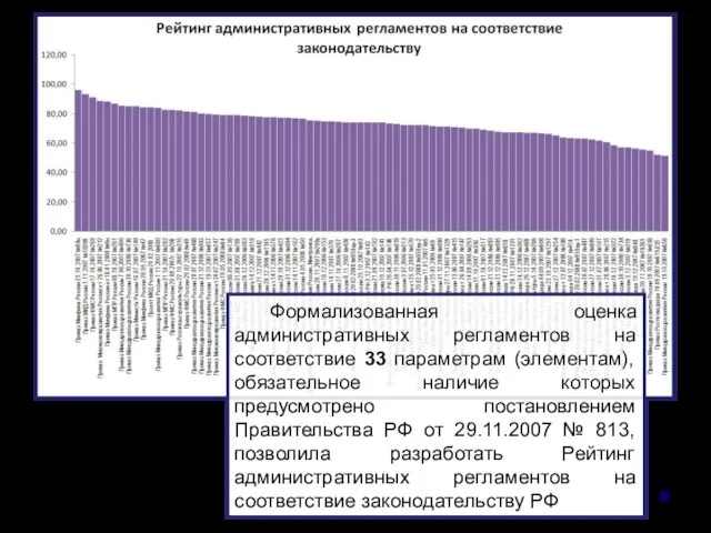 Формализованная оценка административных регламентов на соответствие 33 параметрам (элементам), обязательное наличие которых