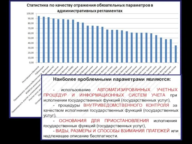 Наиболее проблемными параметрами являются: - использование АВТОМАТИЗИРОВАННЫХ УЧЕТНЫХ ПРОЦЕДУР И ИНФОРМАЦИОННЫХ СИСТЕМ