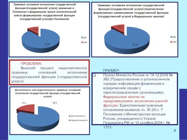 ПРИМЕР: Приказ Минюста России от 14.12.2006 № 362 (Предоставление в установленном порядке