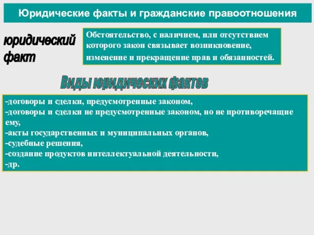 Юридические факты и гражданские правоотношения юридический факт Обстоятельство, с наличием, или отсутствием