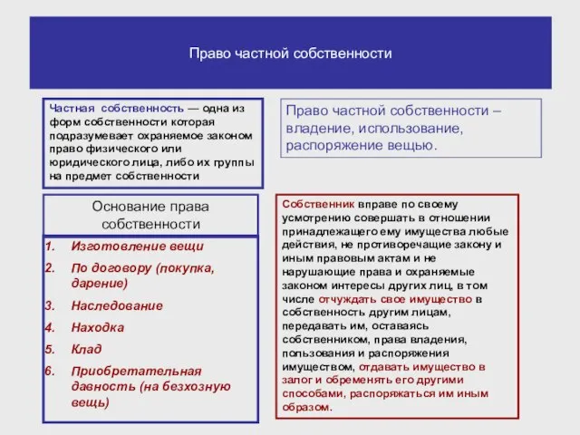 Право частной собственности Частная собственность — одна из форм собственности которая подразумевает