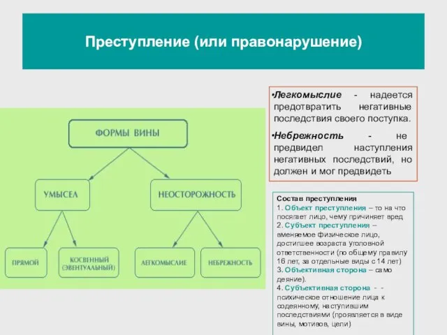 Преступление (или правонарушение) Легкомыслие - надеется предотвратить негативные последствия своего поступка. Небрежность