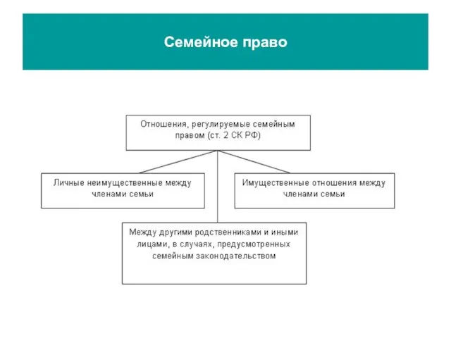 Семейное право