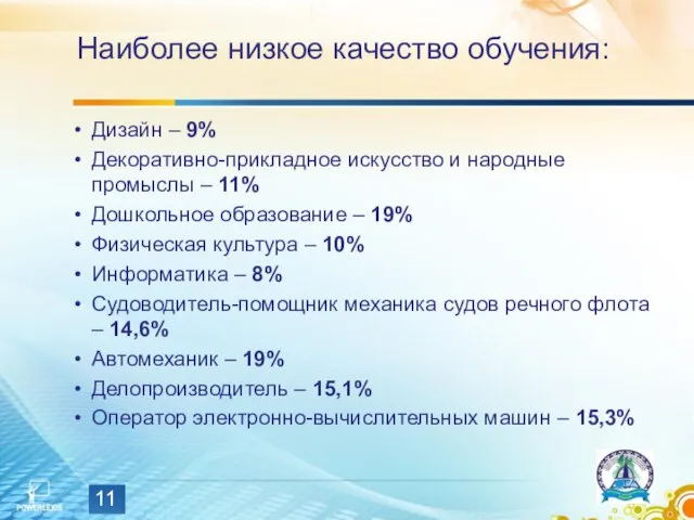 Наиболее низкое качество обучения: Дизайн – 9% Декоративно-прикладное искусство и народные промыслы