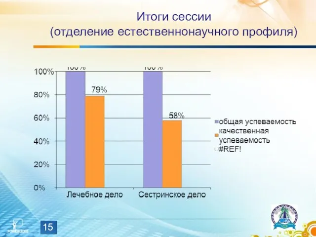 Итоги сессии (отделение естественнонаучного профиля)