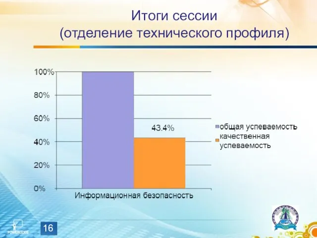 Итоги сессии (отделение технического профиля)