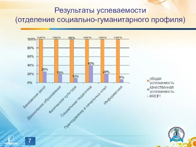 Результаты успеваемости (отделение социально-гуманитарного профиля)