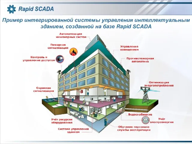 Пример интегрированной системы управления интеллектуальным зданием, созданной на базе Rapid SCADA