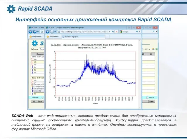 Интерфейс основных приложений комплекса Rapid SCADA SCADA-Web – это web-приложение, которое предназначено