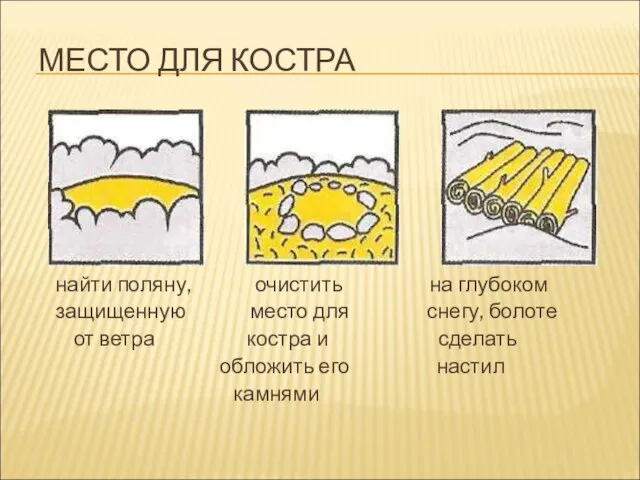 МЕСТО ДЛЯ КОСТРА найти поляну, очистить на глубоком защищенную место для снегу,