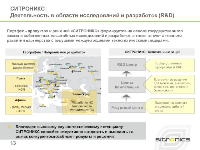 СИТРОНИКС: Деятельность в области исследований и разработок (R&D) География / Направления разработок