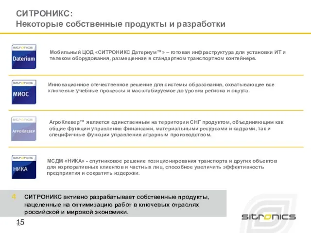 СИТРОНИКС: Некоторые собственные продукты и разработки Мобильный ЦОД «СИТРОНИКС Датериум™» – готовая