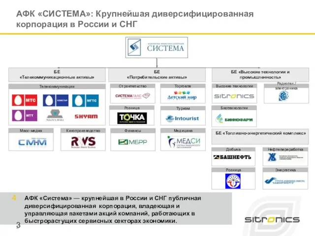 АФК «СИСТЕМА»: Крупнейшая диверсифицированная корпорация в России и СНГ БЕ «Телекоммуникационные активы»