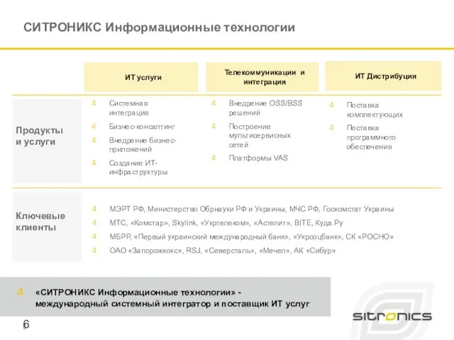 Продукты и услуги Ключевые клиенты ИТ услуги Телекоммуникации и интеграция ИТ Дистрибуция