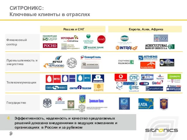 СИТРОНИКС: Ключевые клиенты в отраслях Финансовый сектор Государство Промышленность и энергетика Телекоммуникации