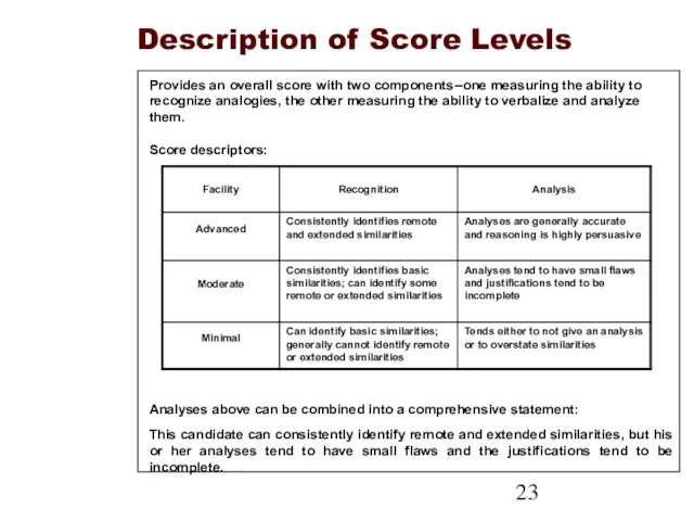 Description of Score Levels Provides an overall score with two components--one measuring