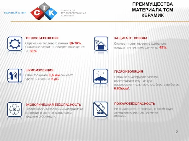 ПРЕИМУЩЕСТВА МАТЕРИАЛА ТСМ КЕРАМИК ТЕПЛОСБЕРЕЖЕНИЕ Отражение теплового потока 60-70%. Снижение затрат на