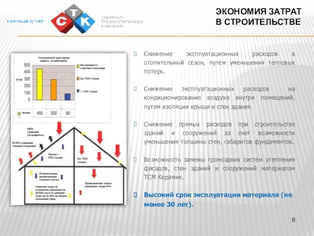 ЭКОНОМИЯ ЗАТРАТ В СТРОИТЕЛЬСТВЕ Снижение эксплуатационных расходов в отопительный сезон, путем уменьшения