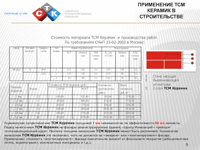 Стоимость материала ТСМ Керамик и производства работ. По требованиям СНиП 23-02-2003 в