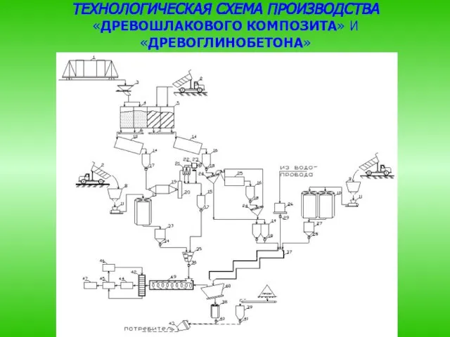 ТЕХНОЛОГИЧЕСКАЯ СХЕМА ПРОИЗВОДСТВА «ДРЕВОШЛАКОВОГО КОМПОЗИТА» И «ДРЕВОГЛИНОБЕТОНА»