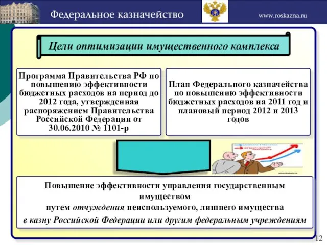 12 Повышение эффективности управления государственным имуществом путем отчуждения неиспользуемого, лишнего имущества в