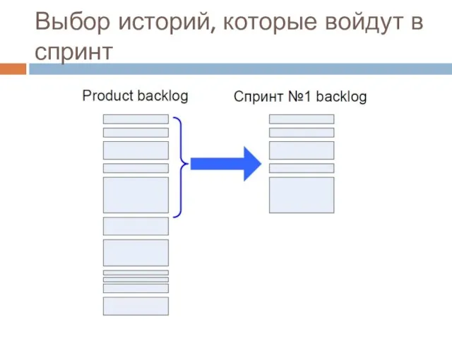 Выбор историй, которые войдут в спринт