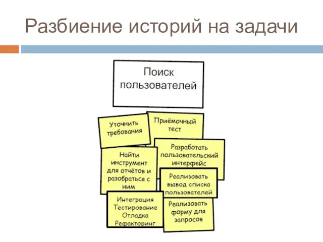 Разбиение историй на задачи