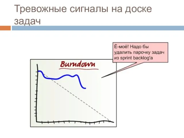 Тревожные сигналы на доске задач