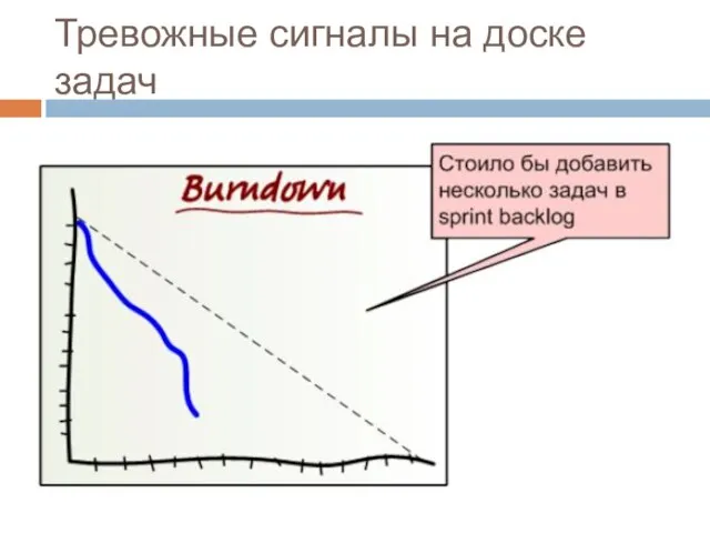 Тревожные сигналы на доске задач