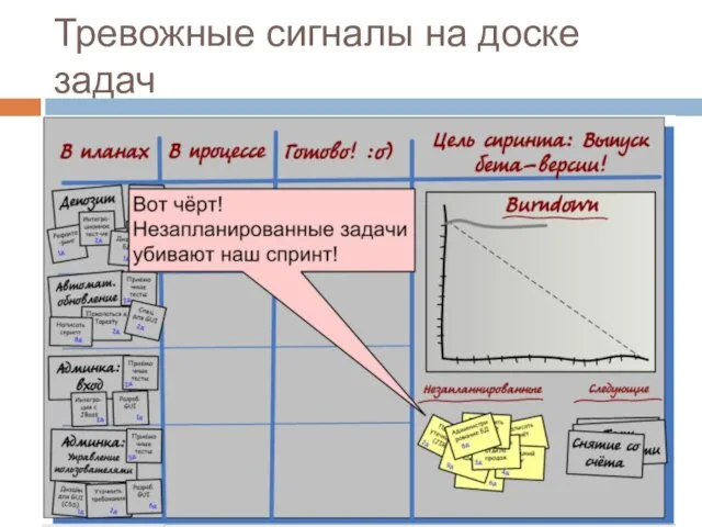 Тревожные сигналы на доске задач