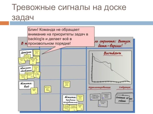 Тревожные сигналы на доске задач