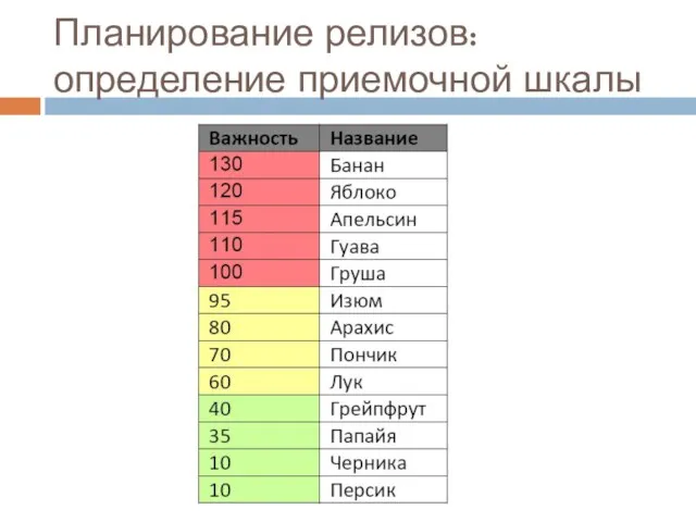 Планирование релизов: определение приемочной шкалы