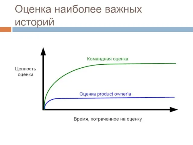 Оценка наиболее важных историй