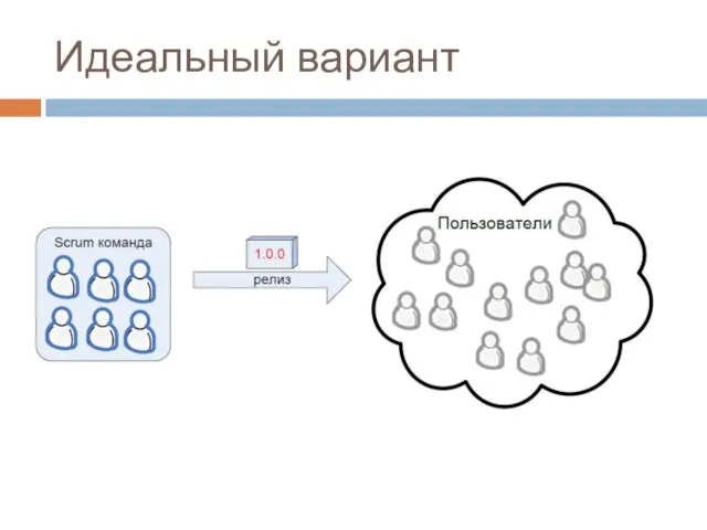 Идеальный вариант