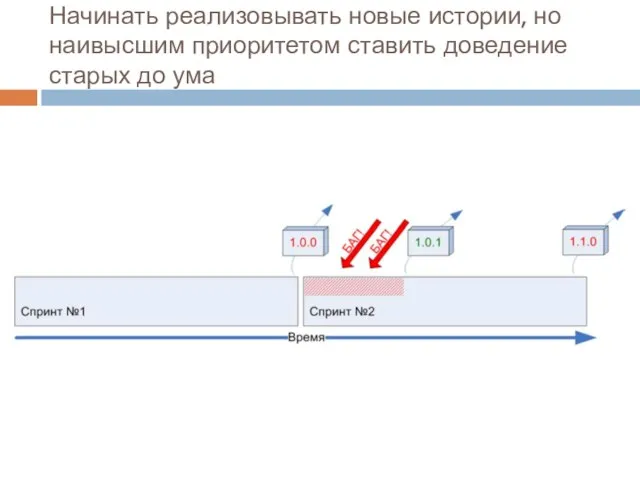 Начинать реализовывать новые истории, но наивысшим приоритетом ставить доведение старых до ума