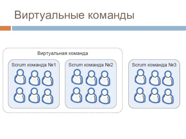 Виртуальные команды