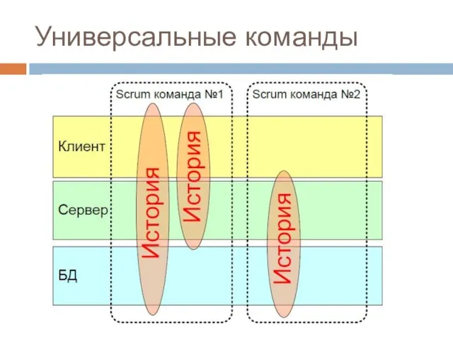 Универсальные команды