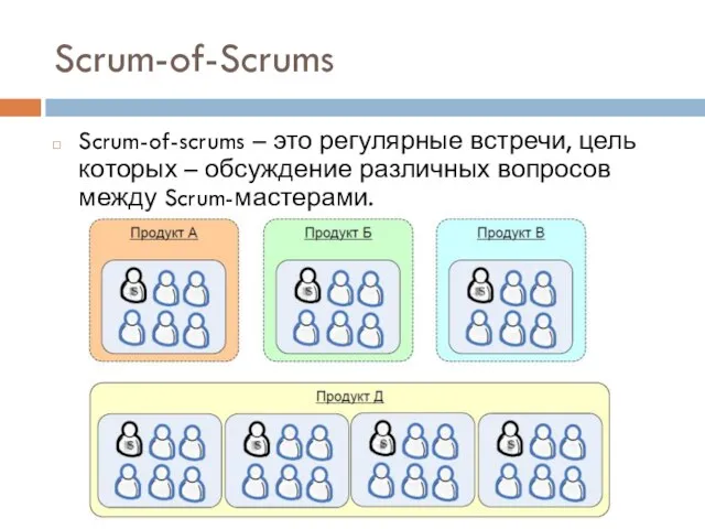 Scrum-of-Scrums Scrum-of-scrums – это регулярные встречи, цель которых – обсуждение различных вопросов между Scrum-мастерами.