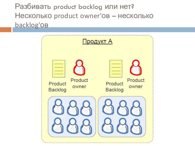 Разбивать product backlog или нет? Несколько product owner'ов – несколько backlog'ов