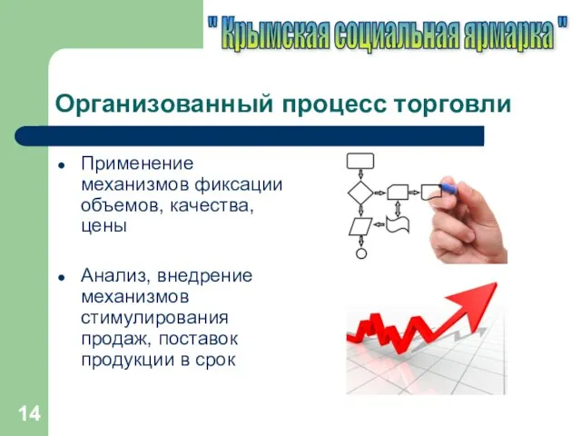 Организованный процесс торговли Применение механизмов фиксации объемов, качества, цены Анализ, внедрение механизмов