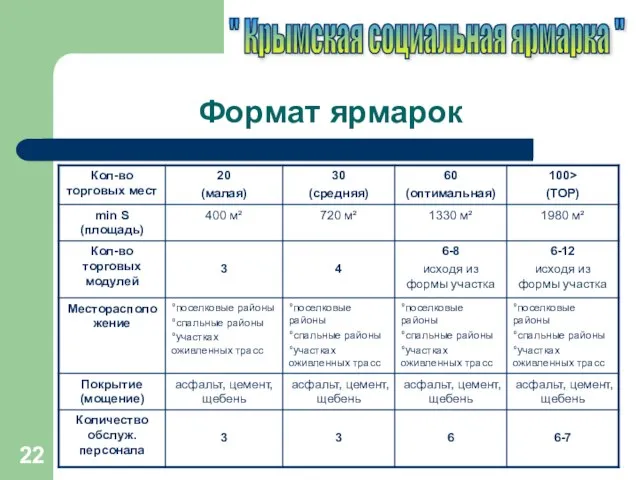 Формат ярмарок " Крымская социальная ярмарка "