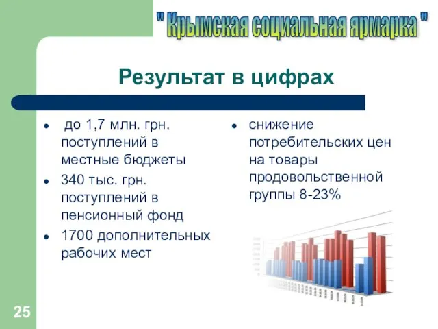 Результат в цифрах до 1,7 млн. грн. поступлений в местные бюджеты 340