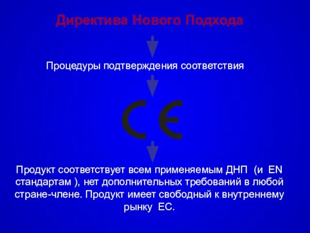 Директива Нового Подхода Продукт соответствует всем применяемым ДНП (и EN стандартам ),