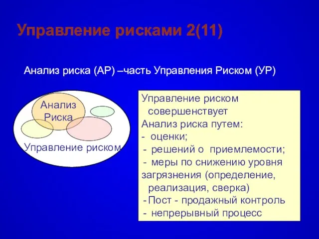 Управление рисками 2(11) Анализ риска (АР) –часть Управления Риском (УР) Управление риском