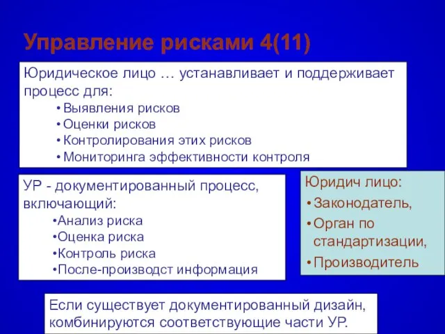 Управление рисками 4(11) Юридическое лицо … устанавливает и поддерживает процесс для: Выявления