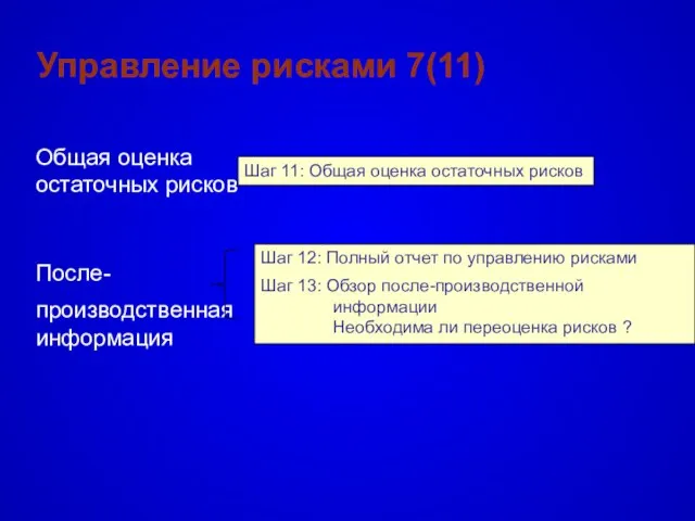 Управление рисками 7(11) Шаг 11: Общая оценка остаточных рисков Общая оценка остаточных