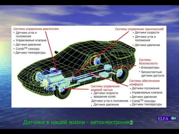 Датчики в нашей жизни - автоэлектроника