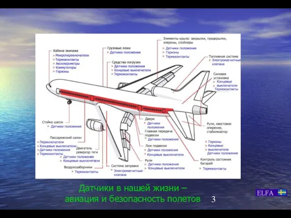 Датчики в нашей жизни – авиация и безопасность полетов