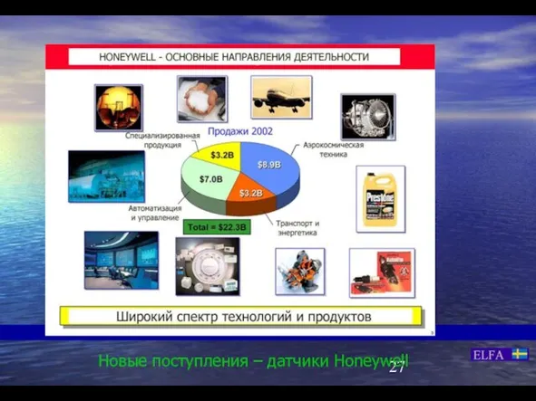 Новые поступления – датчики Honeywell