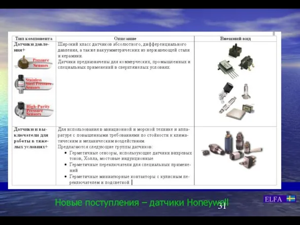 Новые поступления – датчики Honeywell